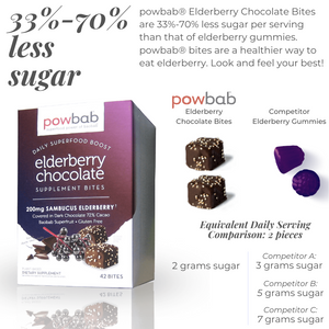 Elderberry Chocolate Bites