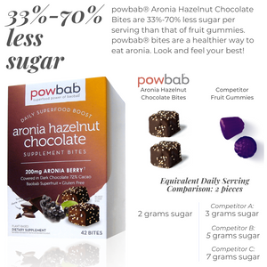Aronia Hazelnut Chocolate Bites
